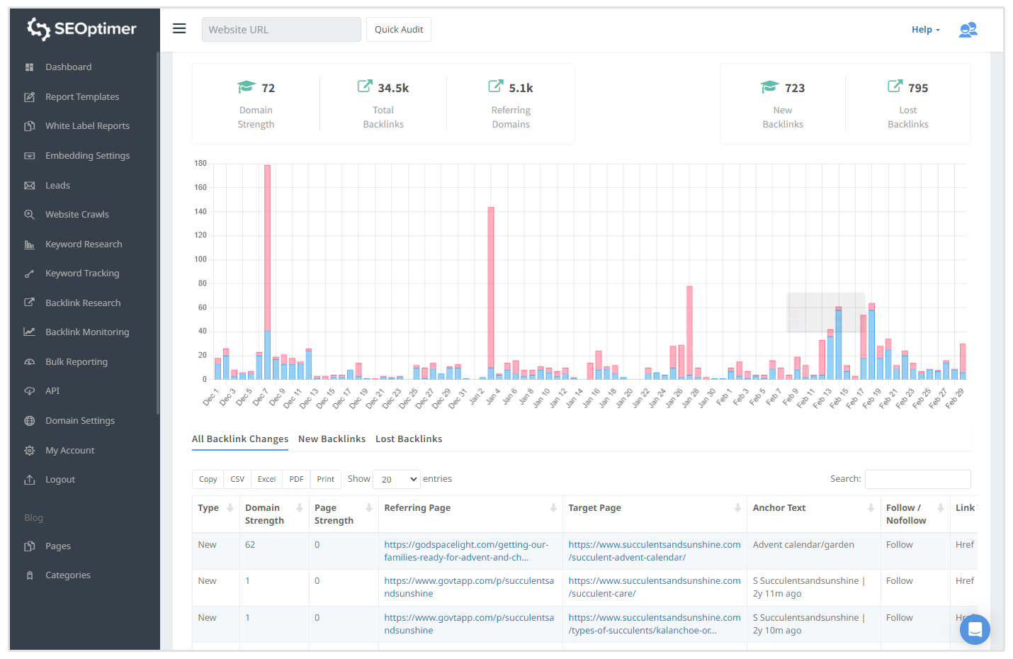 Monitoreo de [Backlink]